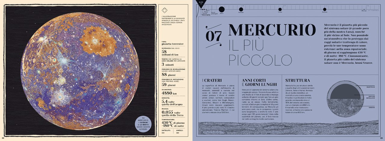 Libro "Paesaggi ignoti del sistema solare" - Apple Pie